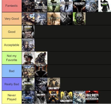 call of dutty|call of duty list.